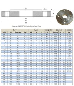 Фланцевая нержавеющая заглушка AISI 316 DN500 (508 мм)