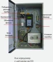 Газоанализатор кислорода ИКСТ-11 от компании ООО "ТЕХЦЕНТР" - фото 1
