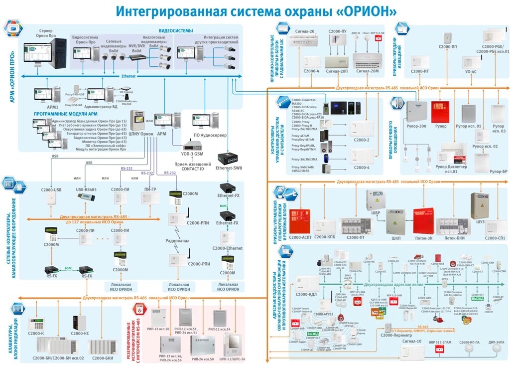 Интегрированная система 'Орион' Рупор Прибор речевого оповещения от компании ООО "ТЕХЦЕНТР" - фото 1