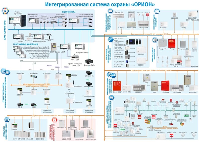 Оперативная задача. Структурная схема ИСО Орион. ИСО Орион схема подключения. Монитор ИСО Орион про. Орион про монитор оперативной задачи.