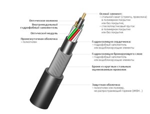 Кабель оптич. ТОС-П-04А-7 (брон. стал. пров) 2000м