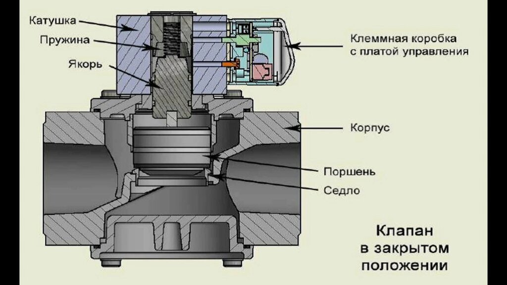 Клапан электромагнитный двухпозиционный с механическим ручным взводом ВН5Рм-6 Ду125 от компании ООО "ТЕХЦЕНТР" - фото 1