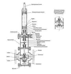 Клапан регулирующий НО после себя РД НО 100 (0,04-0.16)