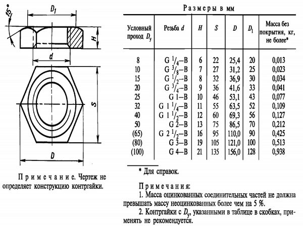 Контрогайка стальная Ду 65 от компании ООО "ТЕХЦЕНТР" - фото 1