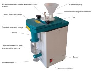 Мельница ЛМЦ-3М лабораторная универсальная (типа "Циклон"в комплекте с ситами 0,8мм и 1,0мм