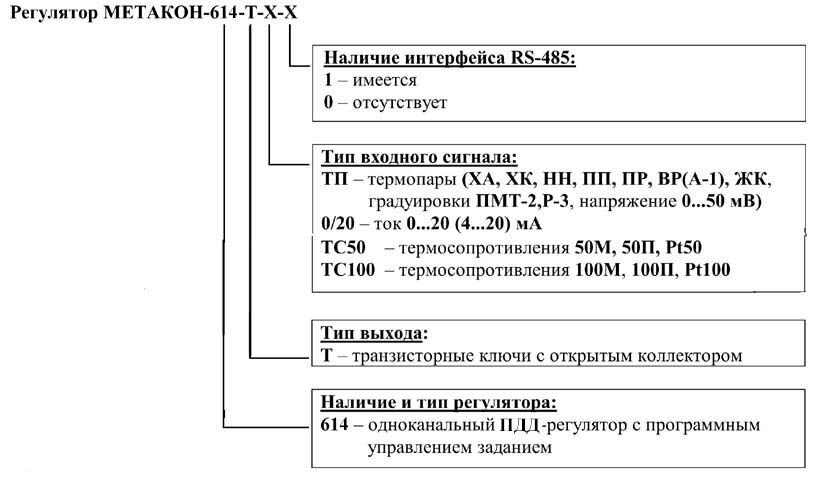 МЕТАКОН-614 ПИД-регулятор от компании ООО "ТЕХЦЕНТР" - фото 1