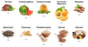 Набор для анализа витамина С (в пищ. продуктах)