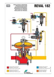 Пилотный регулятор давления газа Reval 182 Фиорентини (Fiorentini)