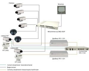 Поворотное устройство и контроллер VRC-1201 доп. контроллер