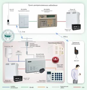 Радиоканальная система централизованной охраны Риф Стринг 202 RS - 200PN-600