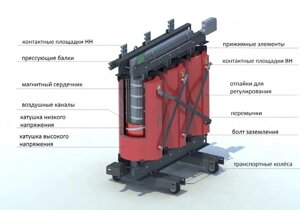 АТСП-250/0,5-У3 Автотрансформатор сухой трехфазный