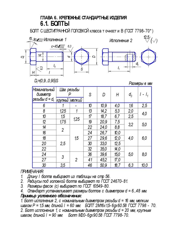 Болт м14 гост 7798 70 размеры чертеж