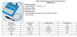 Анализатор АНИОН-4150