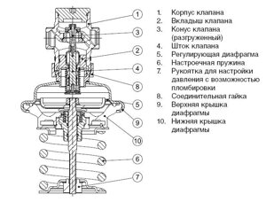 AV Клапан регулирующиq AVO/AVM