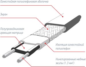 Греющий кабель Lavita GWS 40-2 CR