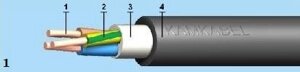 Кабель силовой с ПВХ изоляцией NUM-J