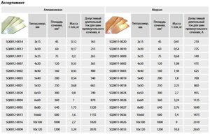 Мед. 8* 80мм*4.0м Шина медн. ШММ М1(1755А 5.72кг/м)