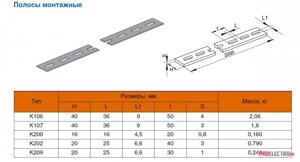 Проф. 40*4мм*2м Полоса перфорированная оцин. К-106Ц ухл 2.5/у3