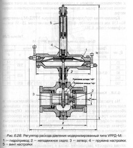 Регулятор давления Ру 16 Ду 25 УРРД-М муфтовый 1,6-6 кгс/см2