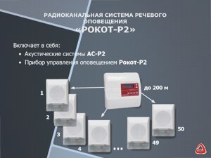 Радиоканальная система речевого оповещения "Рокот-Р2" ПУО Рокот-Р2