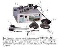Аппарат ультразвуковой низкочастотный гинекологический ГИНЕТОН – ММ - сравнение