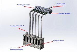 Пробоотборное автоматическое устройство ПАУ 4