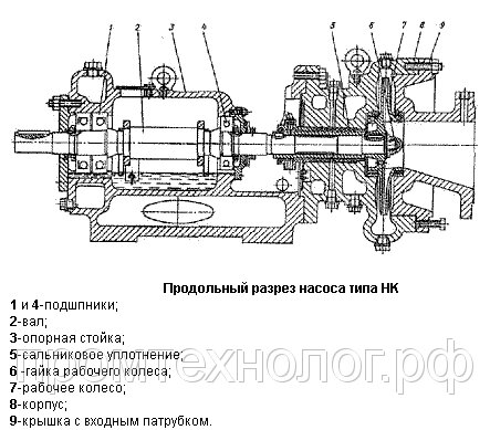 5н5х4 насос чертеж