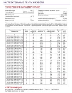 ЭНГЛ-1-0,90/380-9,01 (180°С / 250°С)