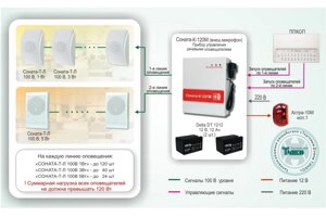 Система речевого оповещения Соната-К-БР