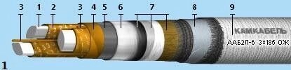Кабель силовой с пропитанной бумажной изоляцией - ААБ2Л-1 - описание