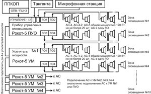 Система речевого оповещения громкоговоритель потолочный "Рокот" АС-5