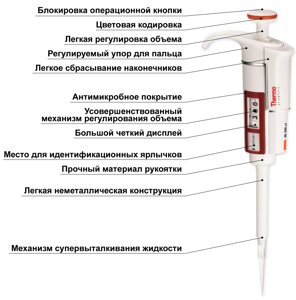 Пипеточ. дозатор жидкостей П-1