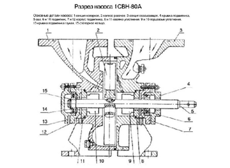 Подшипники насоса СВН-80 комплект от компании ООО "ТЕХЦЕНТР" - фото 1