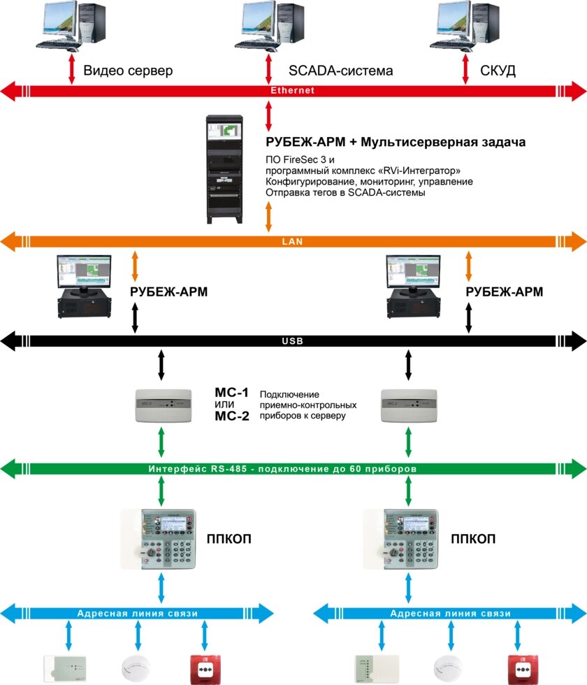 Приборы управления пожарные CONTUR система контроля Охранно-мониторинговая система «Патрульный обход» от компании ООО "ТЕХЦЕНТР" - фото 1