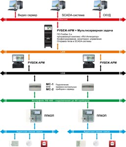 Приборы управления пожарные CONTUR система контроля Охранно-мониторинговая система «Патрульный обход»