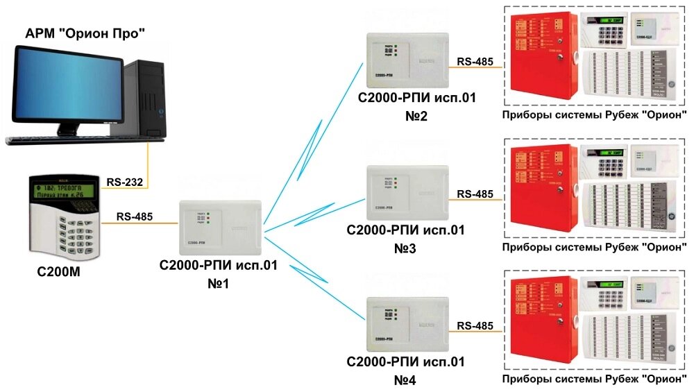 Радиоканальный повторитель интерфейсов RS-485/RS-232 С 2000 - РПИ от компании ООО "ТЕХЦЕНТР" - фото 1