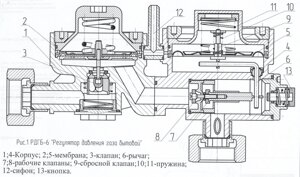 Регулятор давления газа РДГБ-6