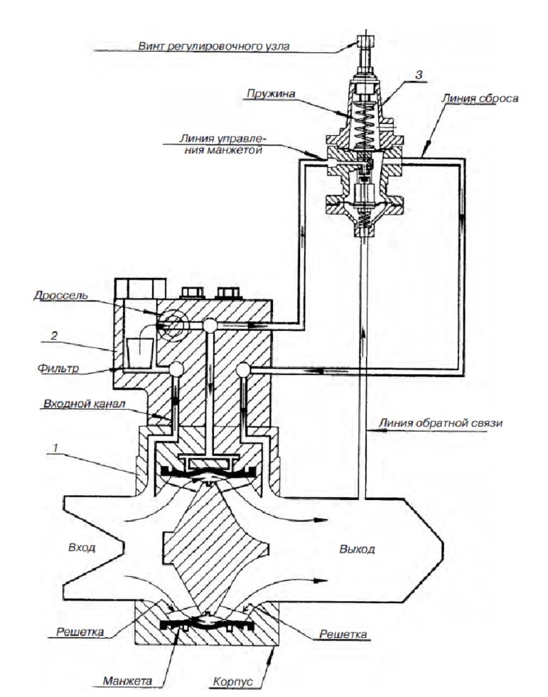 Регулятор давления газа РДО-1-100-25 от компании ООО "ТЕХЦЕНТР" - фото 1