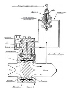 Регулятор давления газа РДО-1-100-25