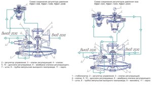 Регуляторы давления блочный Казанцева РДБК-1п-100/50