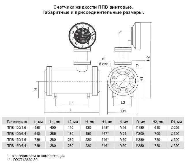 Счетчик жидкости винтовый ППВ-150/6,4-СУ Ду-150мм, рабочее давление до 6,4МПа; расход от 30-420 м. куб./ч от компании ООО "ТЕХЦЕНТР" - фото 1