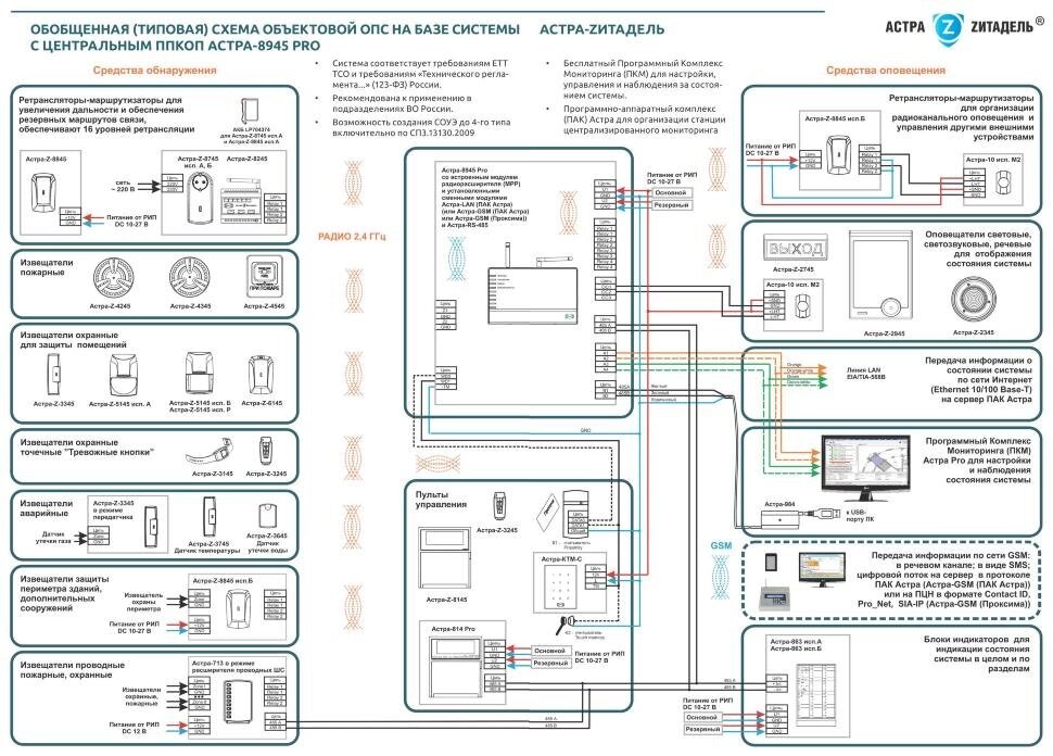 Система Астра-Zитадель Астра-814 Pro от компании ООО "ТЕХЦЕНТР" - фото 1