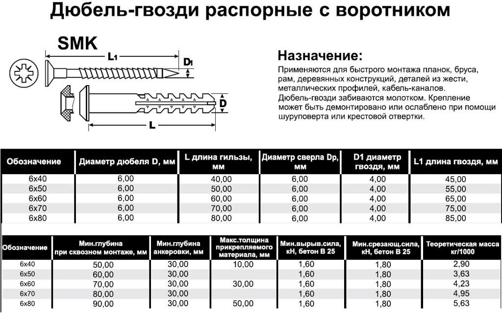 Сверл. 6мм Дюбель расп. SM-L 6/40(шур-гвозд. потай. 40мм) по 200 от компании ООО "ТЕХЦЕНТР" - фото 1