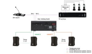 Телефонный контроллер Inter-M TP-6231