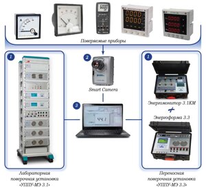 УППУ-МЭ 3.3Т1-П-10 - переносной поверочный комплекс (кл. т. 0,1)