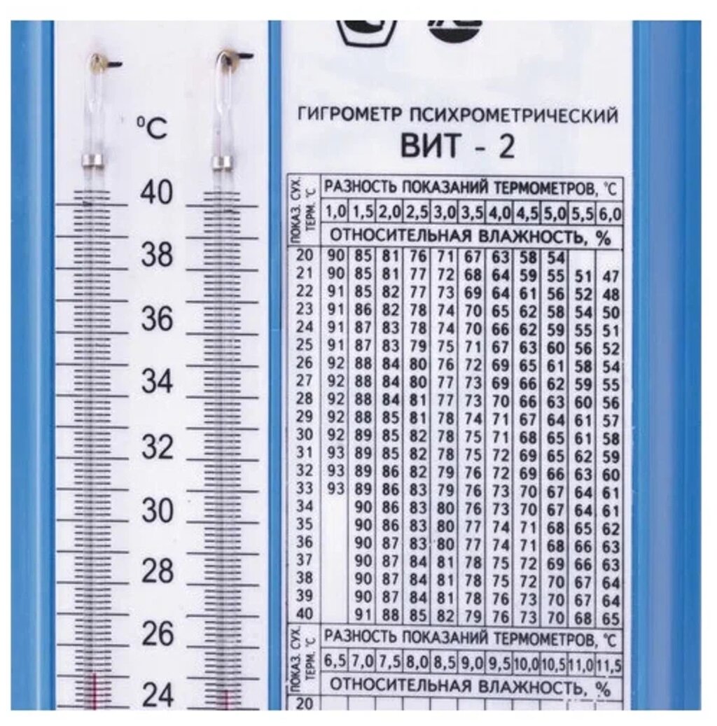 ВИТ-2 Термометр гигрометр психрометрический для точного измерения температуры и относительной влажности в поме от компании ООО "ТЕХЦЕНТР" - фото 1