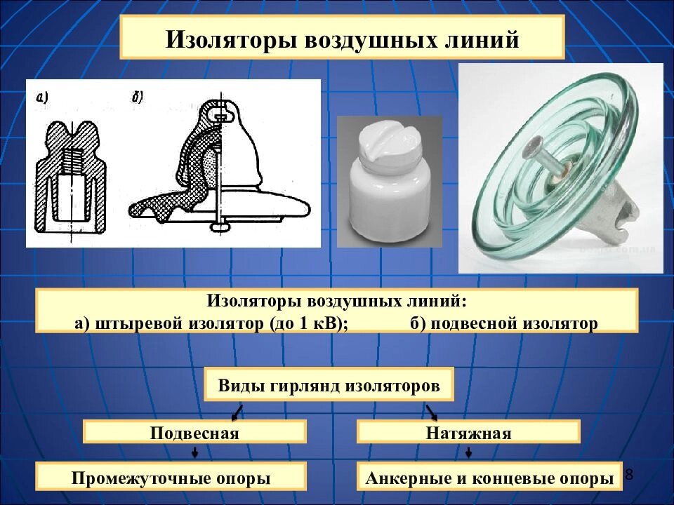 ВЛ  1кВ Изолятор фарфоровый линейный штыревой от компании ООО "ТЕХЦЕНТР" - фото 1