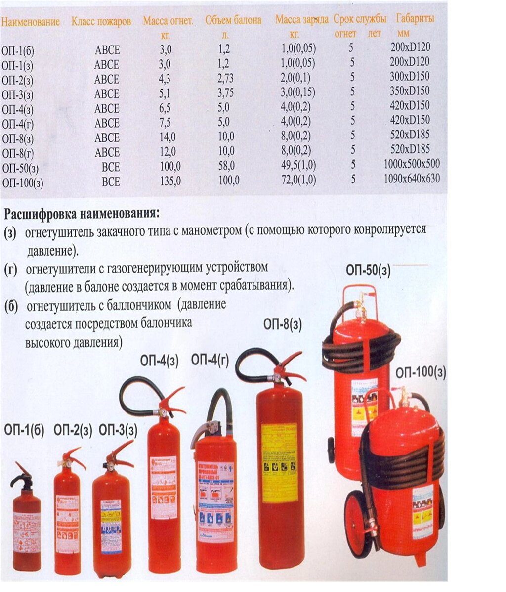 Заряд к ОВП-8 (2-х компонентный) от компании ООО "ТЕХЦЕНТР" - фото 1