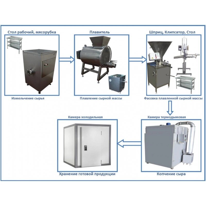 Комплект цеха КМЦ-0107 (произ-во колбасного сыра) от компании ООО «ХолодПрофи» - фото 1