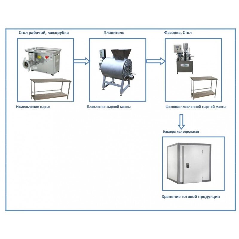 Комплект цеха КМЦ-0120 (произ-во плавленого сыра) от компании ООО «ХолодПрофи» - фото 1